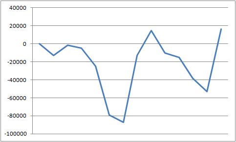スロット収支　2014年３月グラフ